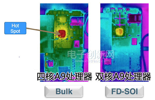 FD-SOI工藝的優(yōu)勢(shì)