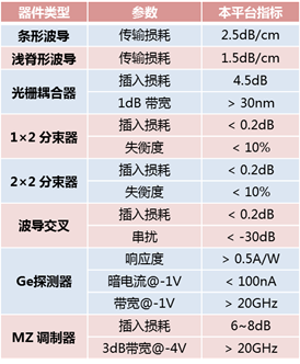 說(shuō)明: http://www.ime.cas.cn/icac/service/service_2/service_2_1/201811/W020181114367236249520.png